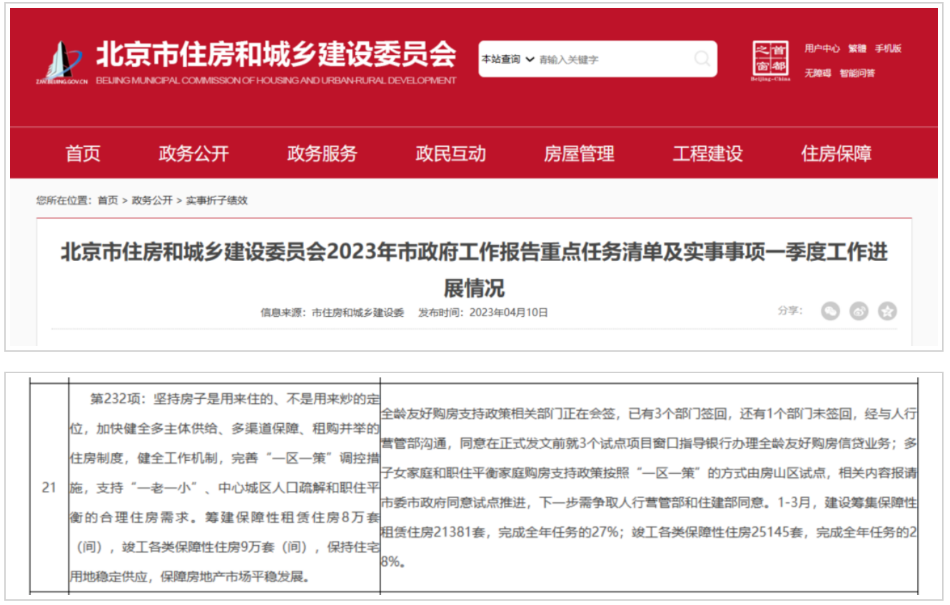 “一区一策” 试点落地房山 北京楼市渐进式精准调控持续完善_中国网地产